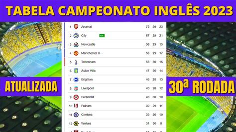 jogos de hoje pelo campeonato inglês